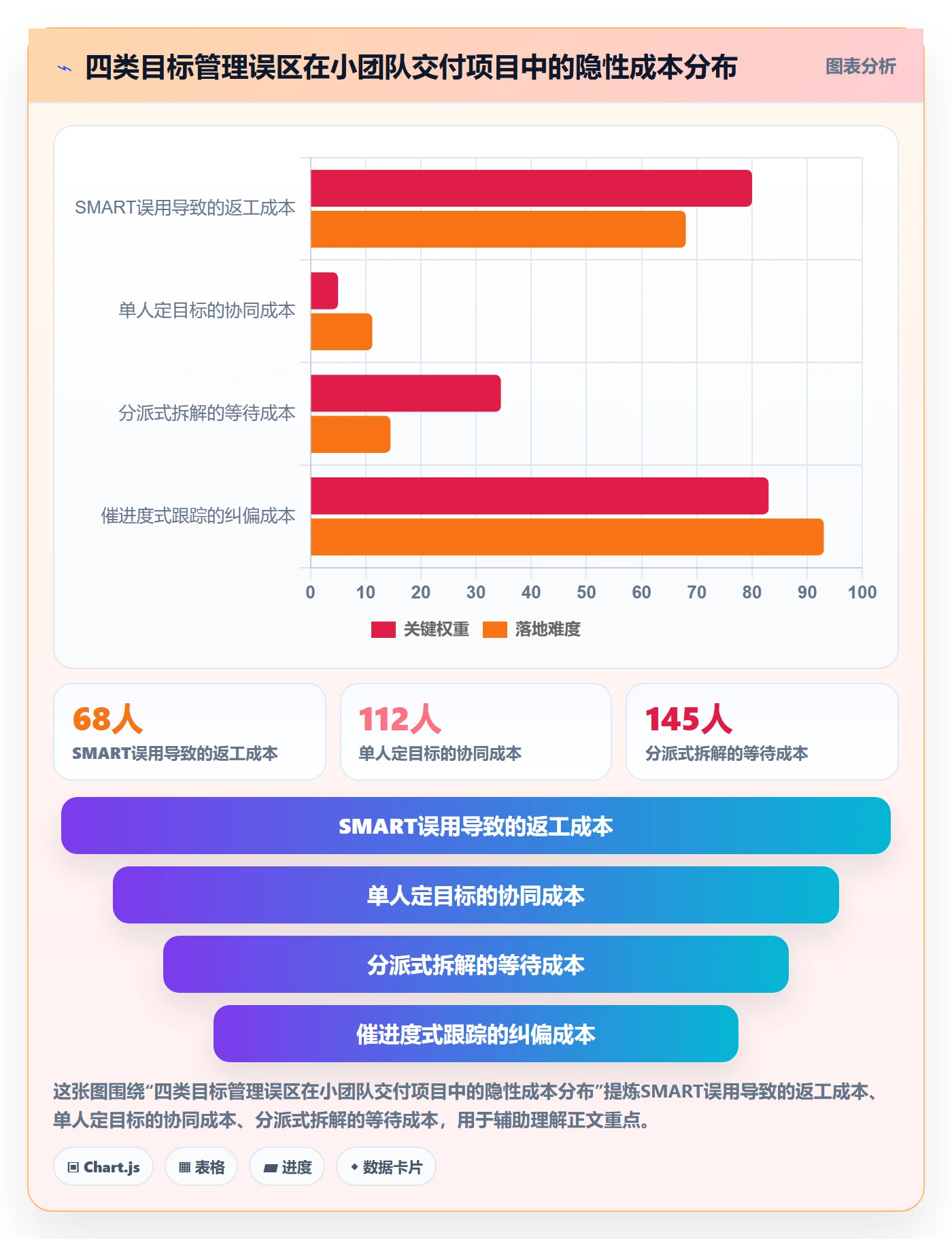 项目目标怎么做?实施团队落地方案:项目目标从0到1