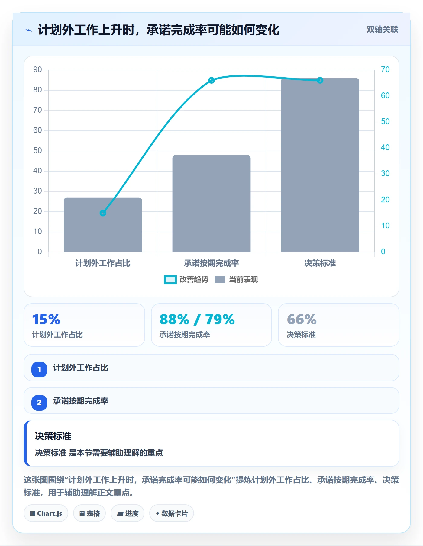 超负荷最佳实践:项目成员资源负载风险控制,常见问题