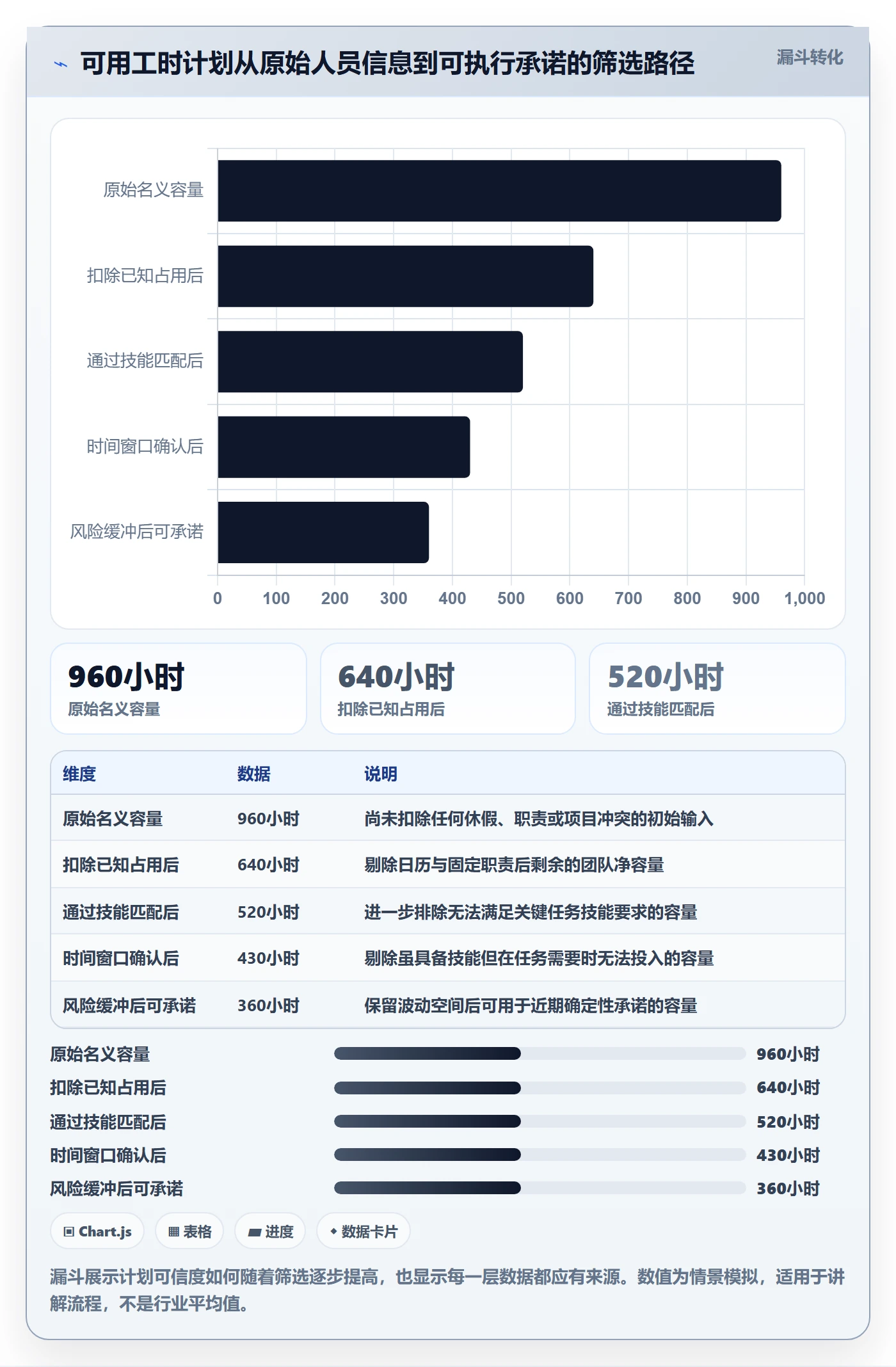 可用工时最佳实践：项目负责人人力资源计划落地方案，常见问题