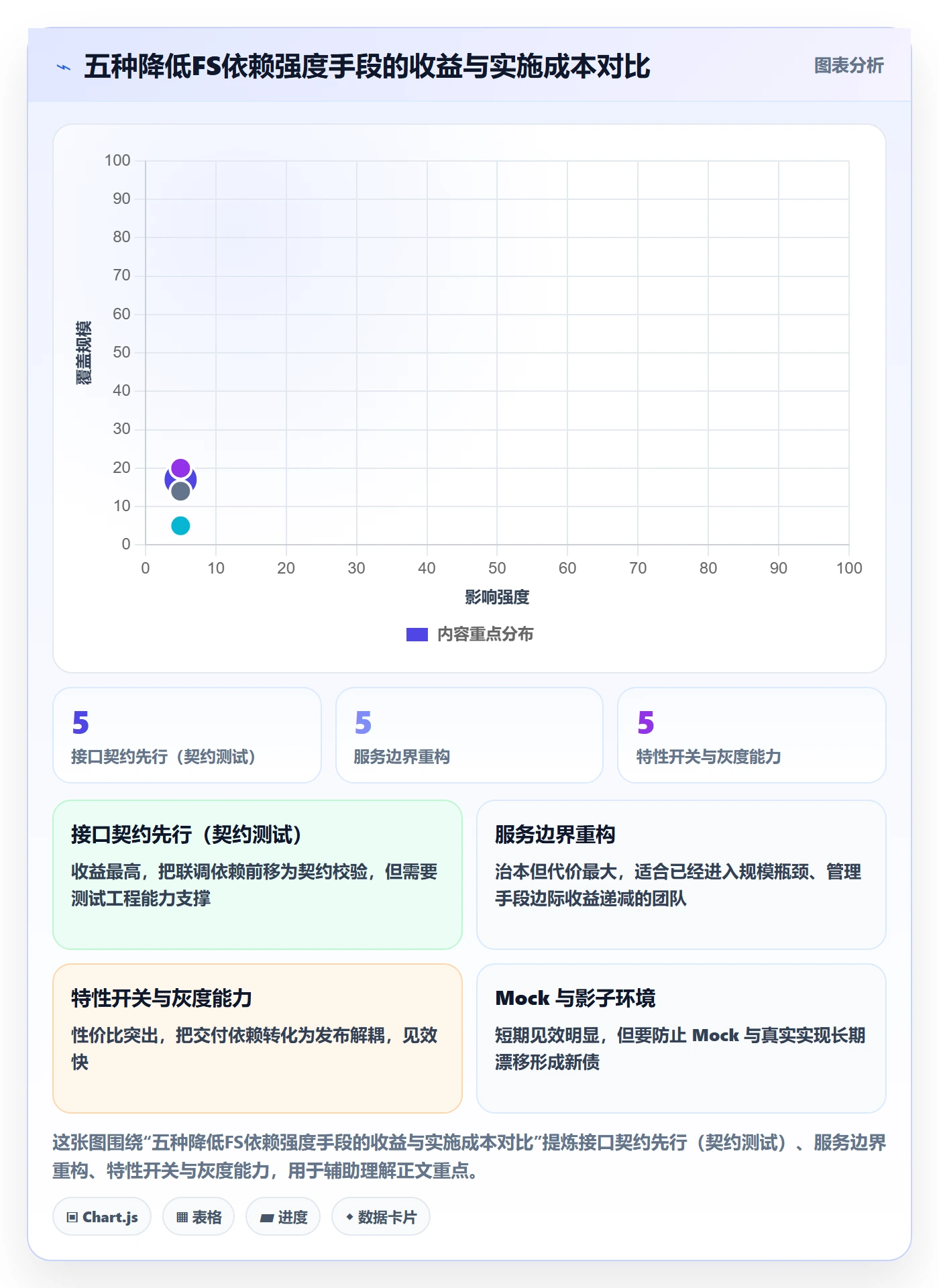 FS管理方法大全：研发团队任务依赖最佳实践落地清单