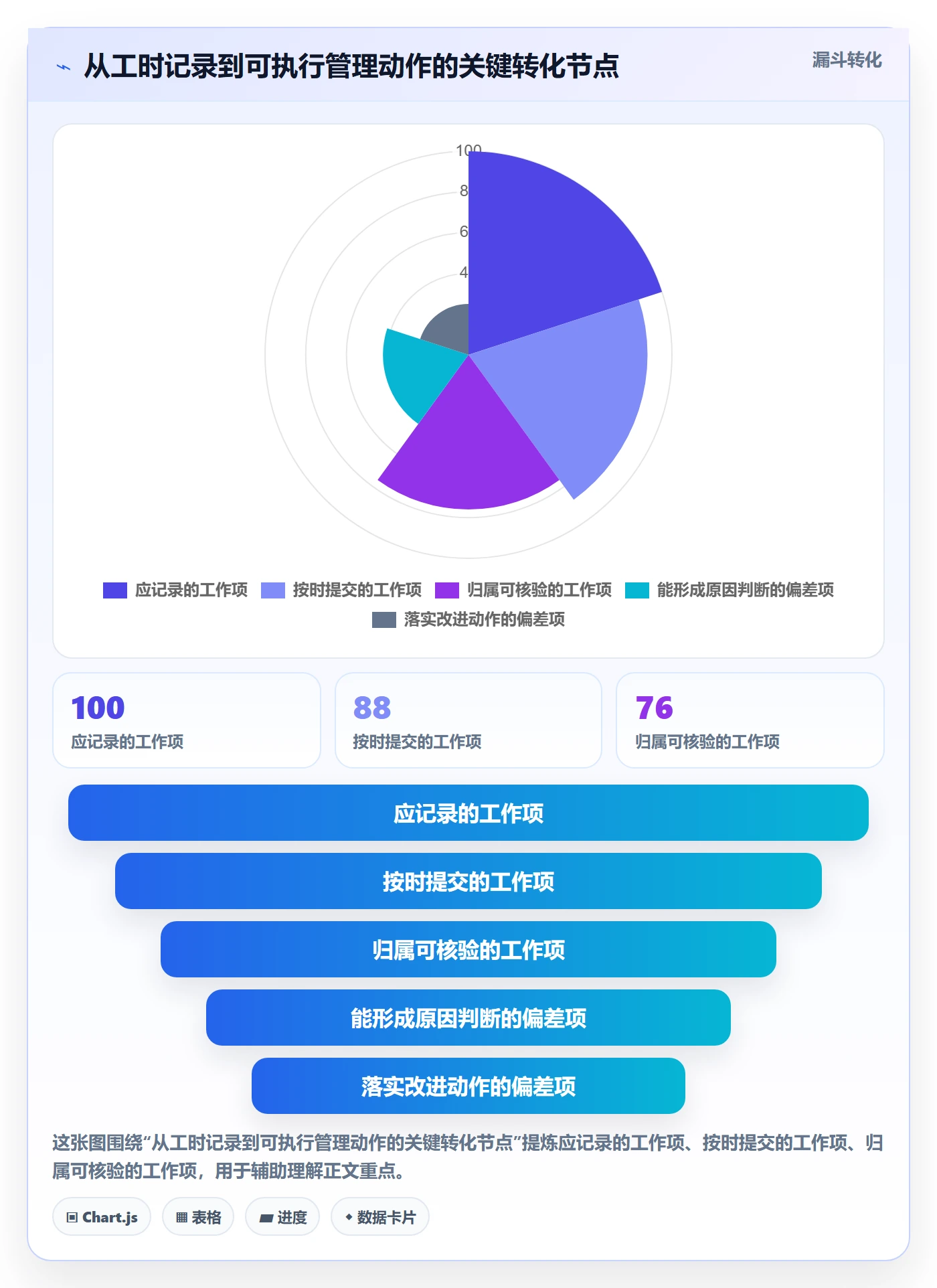 工时统计管理方法大全:企业管理者工时管理流程优化落地清单
