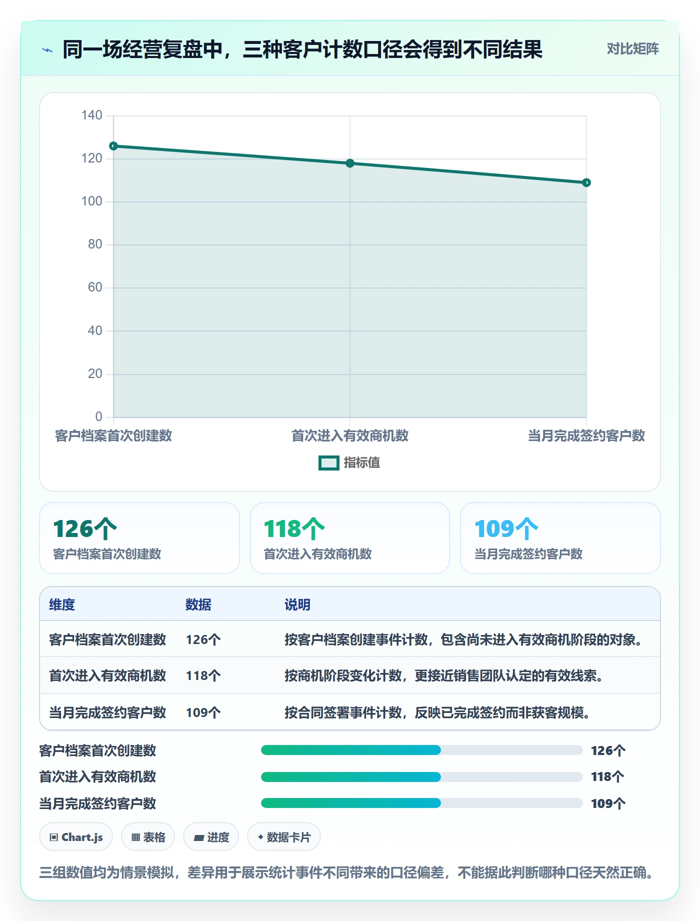 已完成最佳实践:企业管理者看板数据分析,常见问题