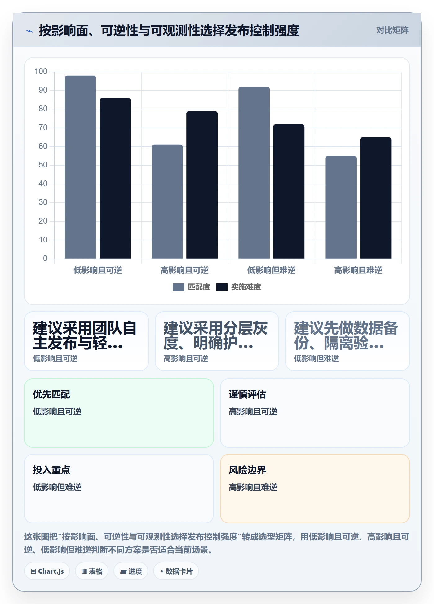 灰度发布实操方法：PMO提升发布管理效率的数据分析方法与模板