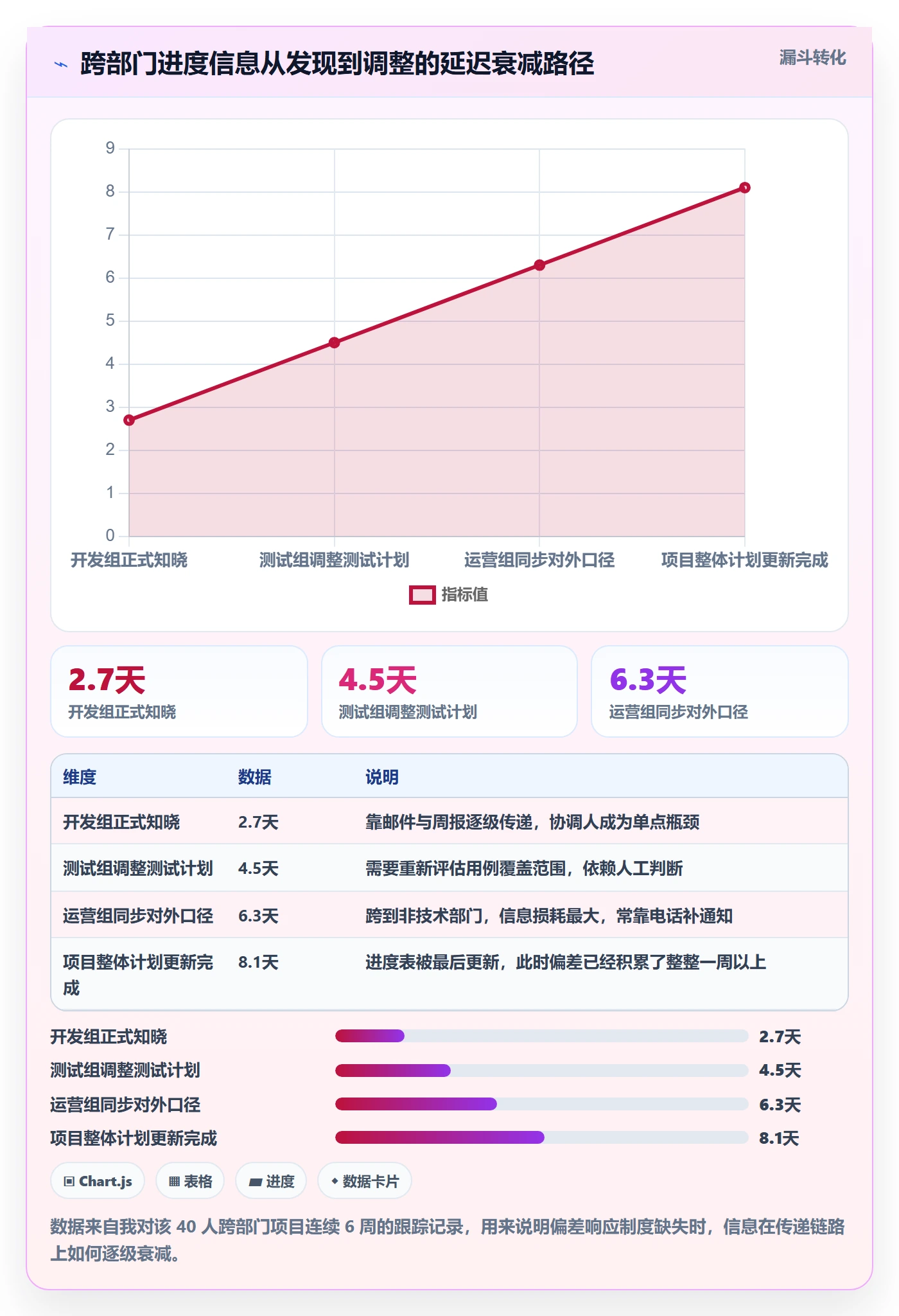 实际进度管理方法大全:项目成员进度管理制度设计落地清单