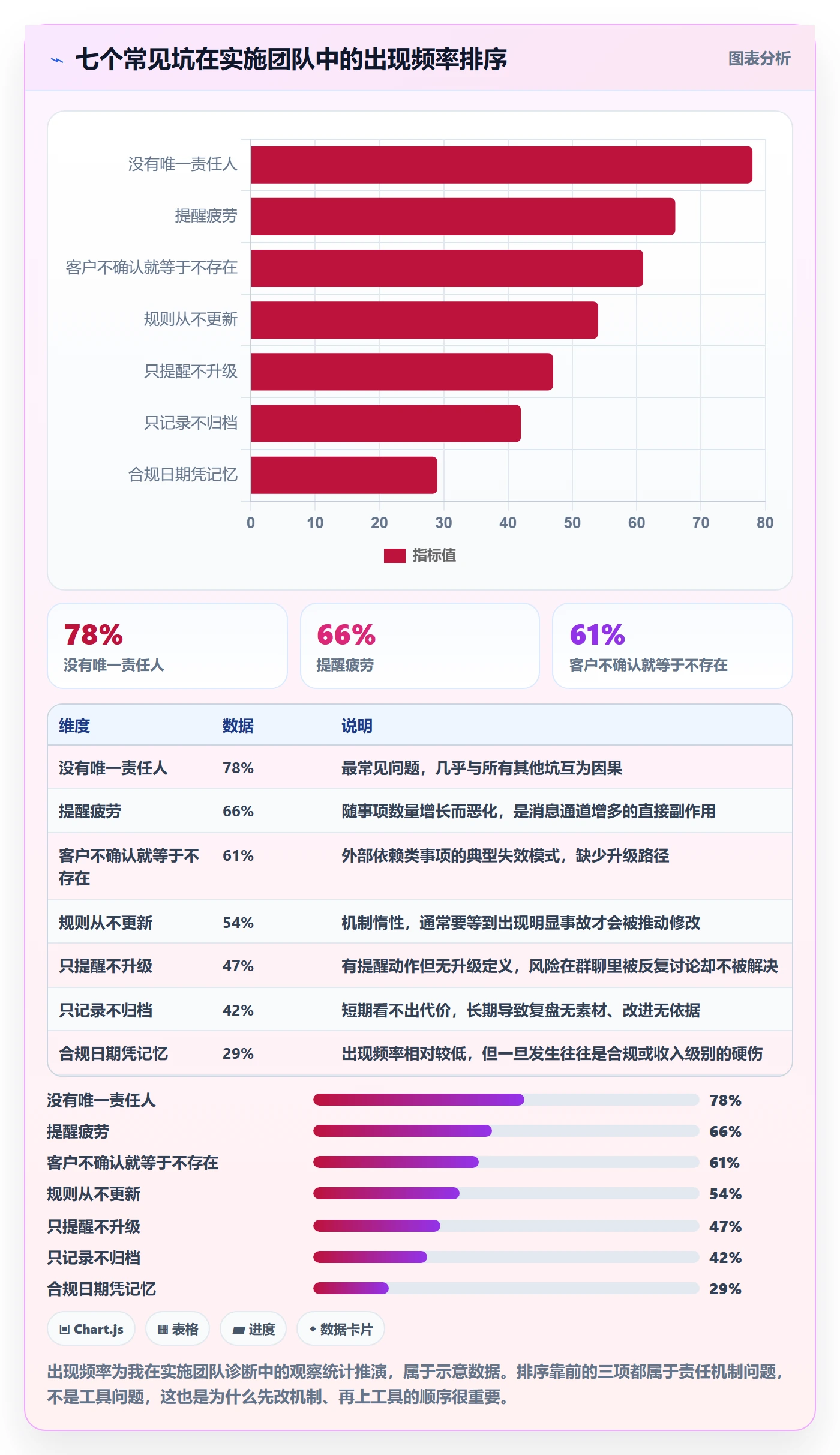 到期提醒管理指南:实施团队如何做好任务提醒,效率提升全流程