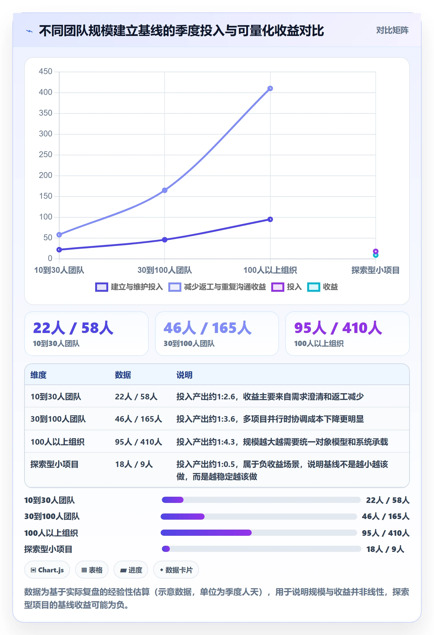 项目规划计划基线教程:研发团队效率提升,避坑指南