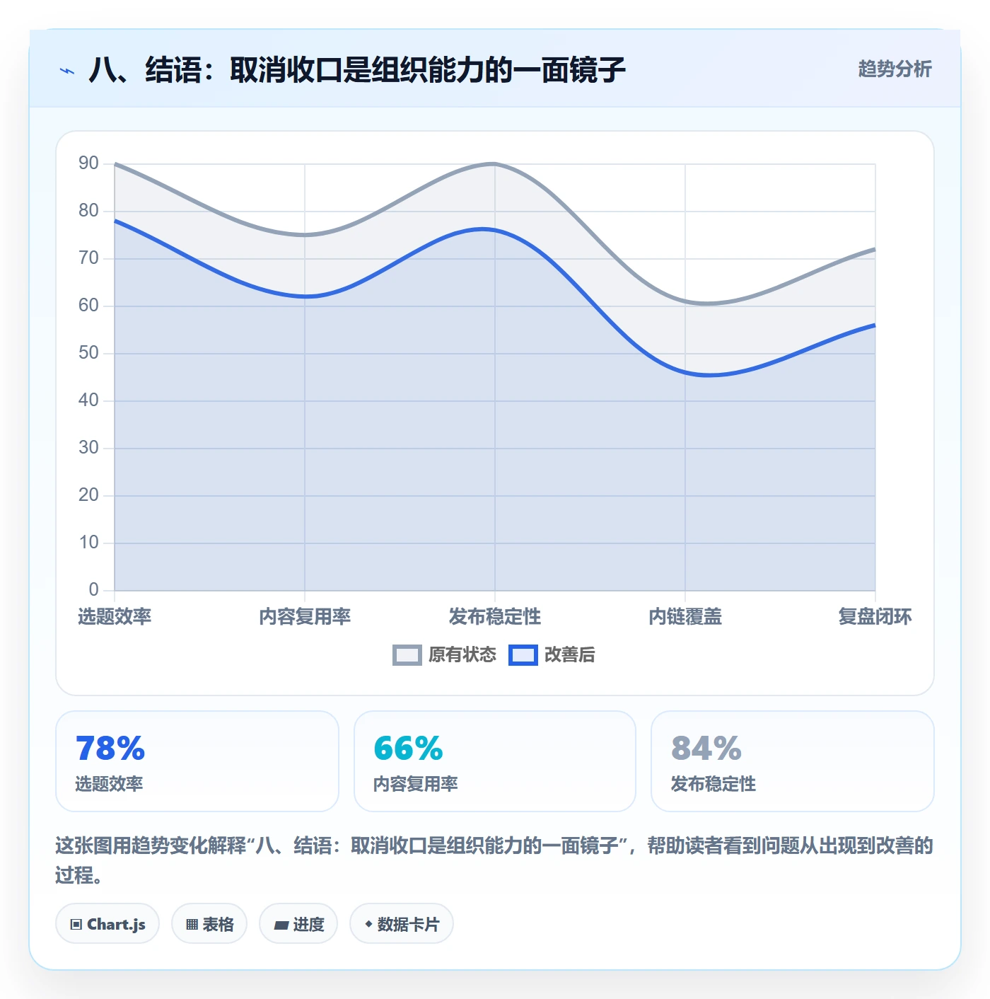 八、结语:取消收口是组织能力的一面镜子