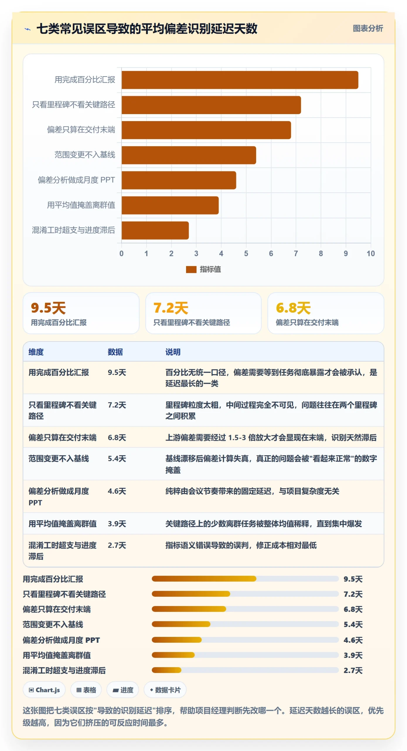 进度管理如何做好进度偏差?项目经理最佳实践与操作步骤