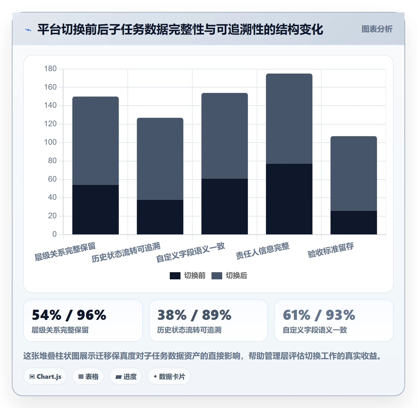 子任务怎么做？管理层最佳实践：任务管理从0到1