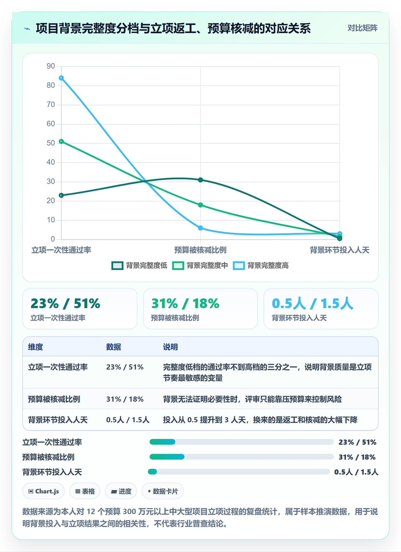 项目立项如何做好项目背景？项目成员流程优化与操作步骤