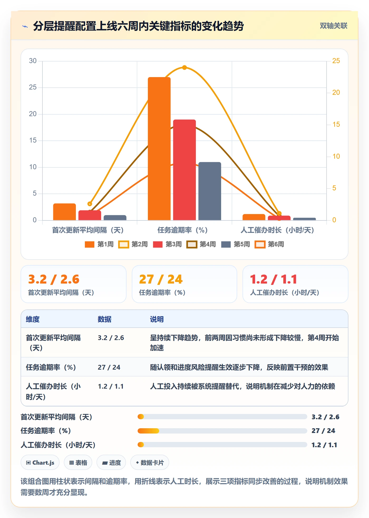 催办最佳实践:项目成员任务提醒流程优化,常见问题