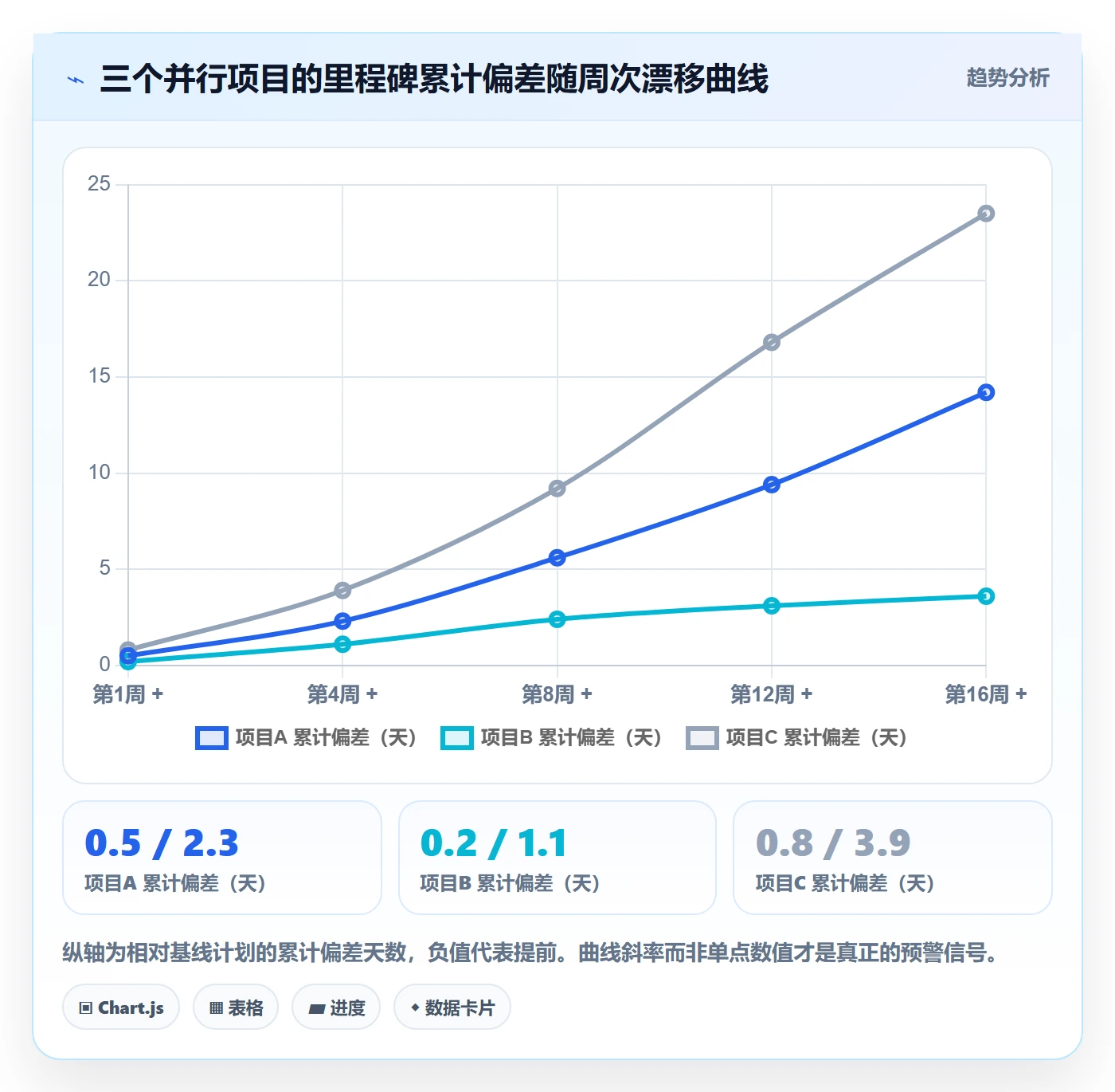 节点日期流程与规范:项目经理里程碑落地方案关键指标