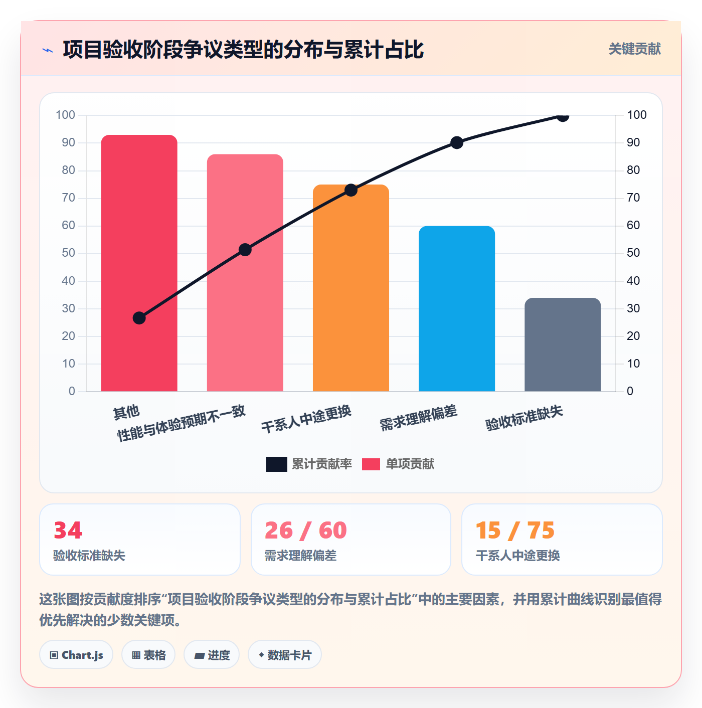 项目范围范围全流程:管理层流程优化与一文讲清