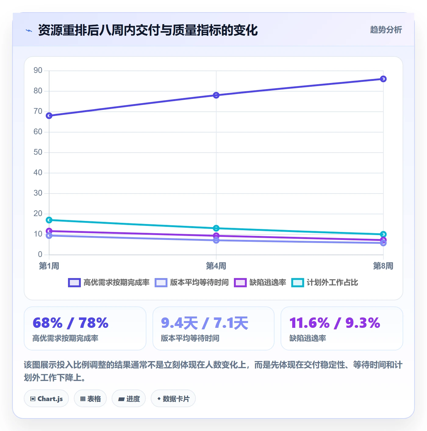 投入比例落地方案:研发团队开展人力资源计划的实操方法案例解析