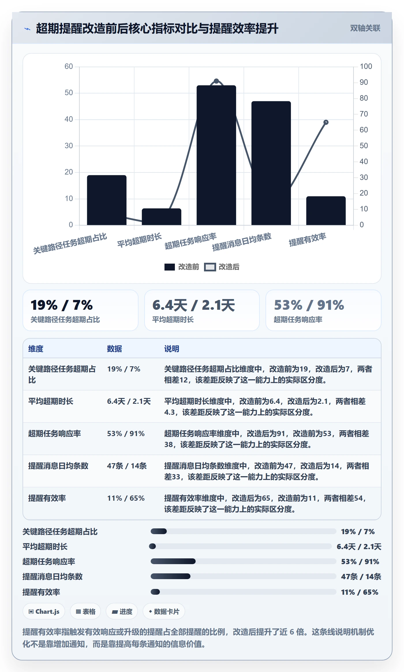 超期提醒流程与规范:PMO任务提醒风险控制关键指标
