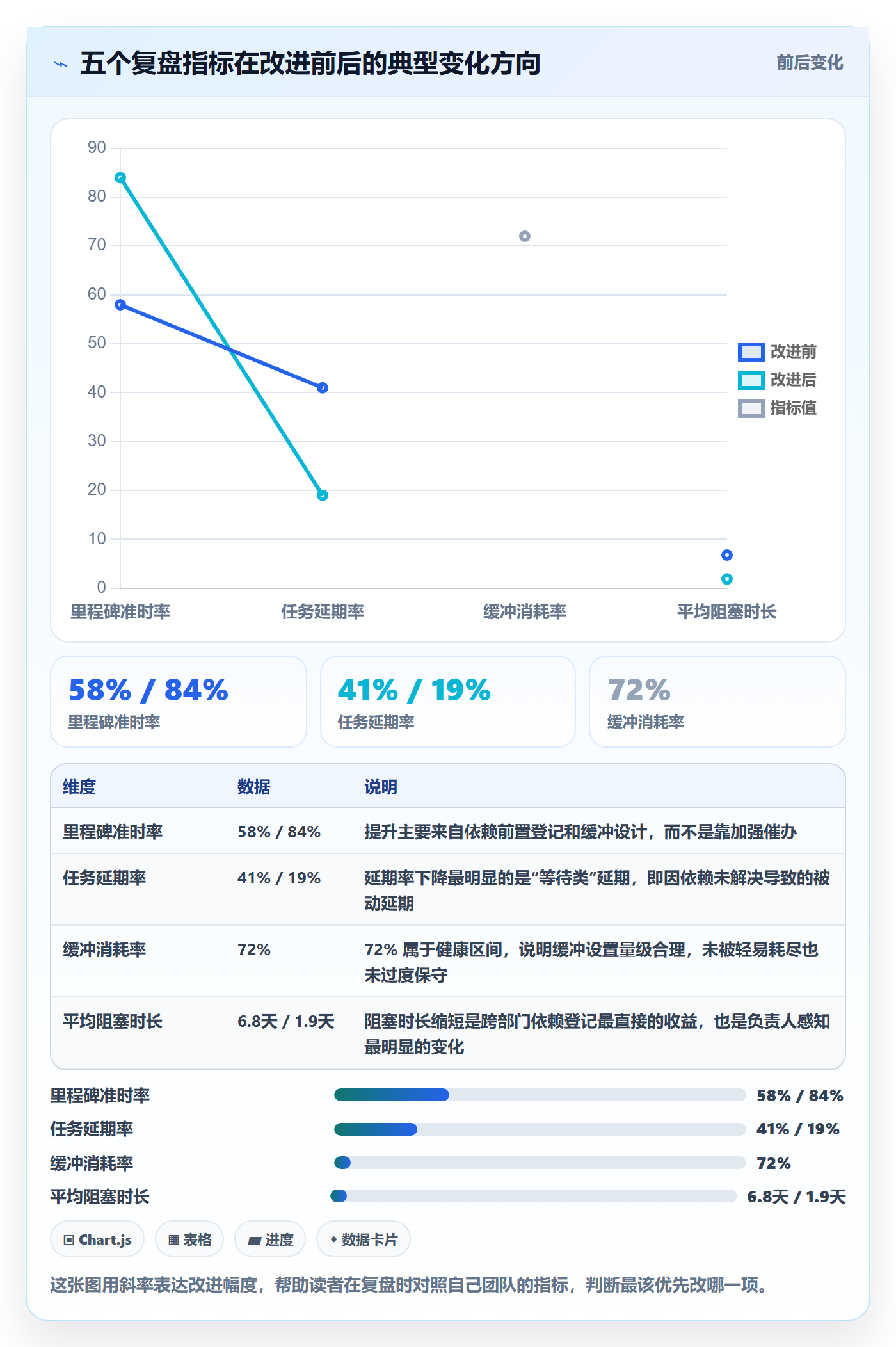 任务进度实操方法:项目负责人提升进度管理效率的最佳实践方法与模板