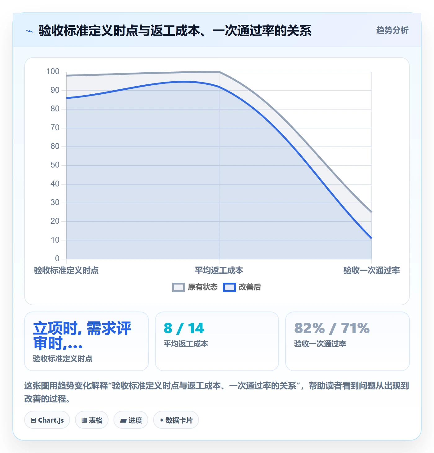项目目标验收标准教程:管理层效率提升,避坑指南