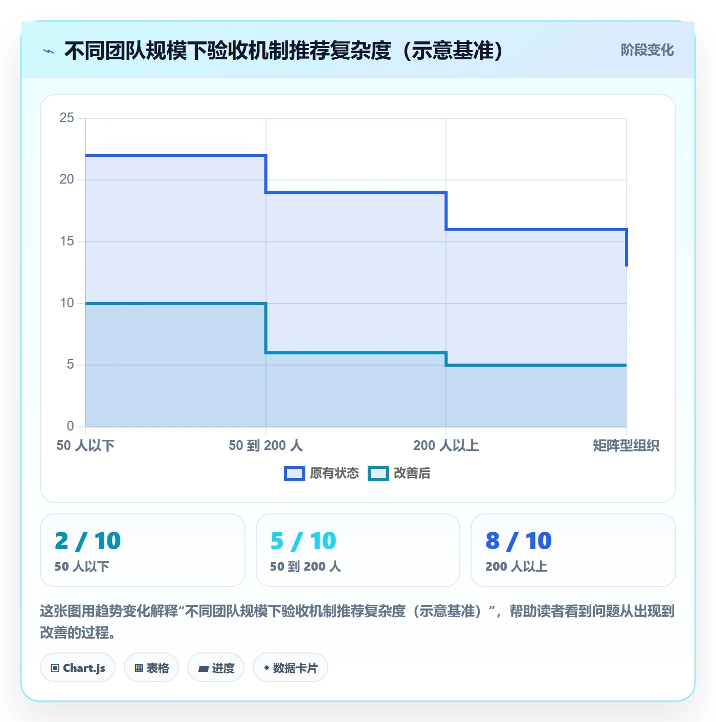 任务验收提交教程:企业管理者落地方案,避坑指南