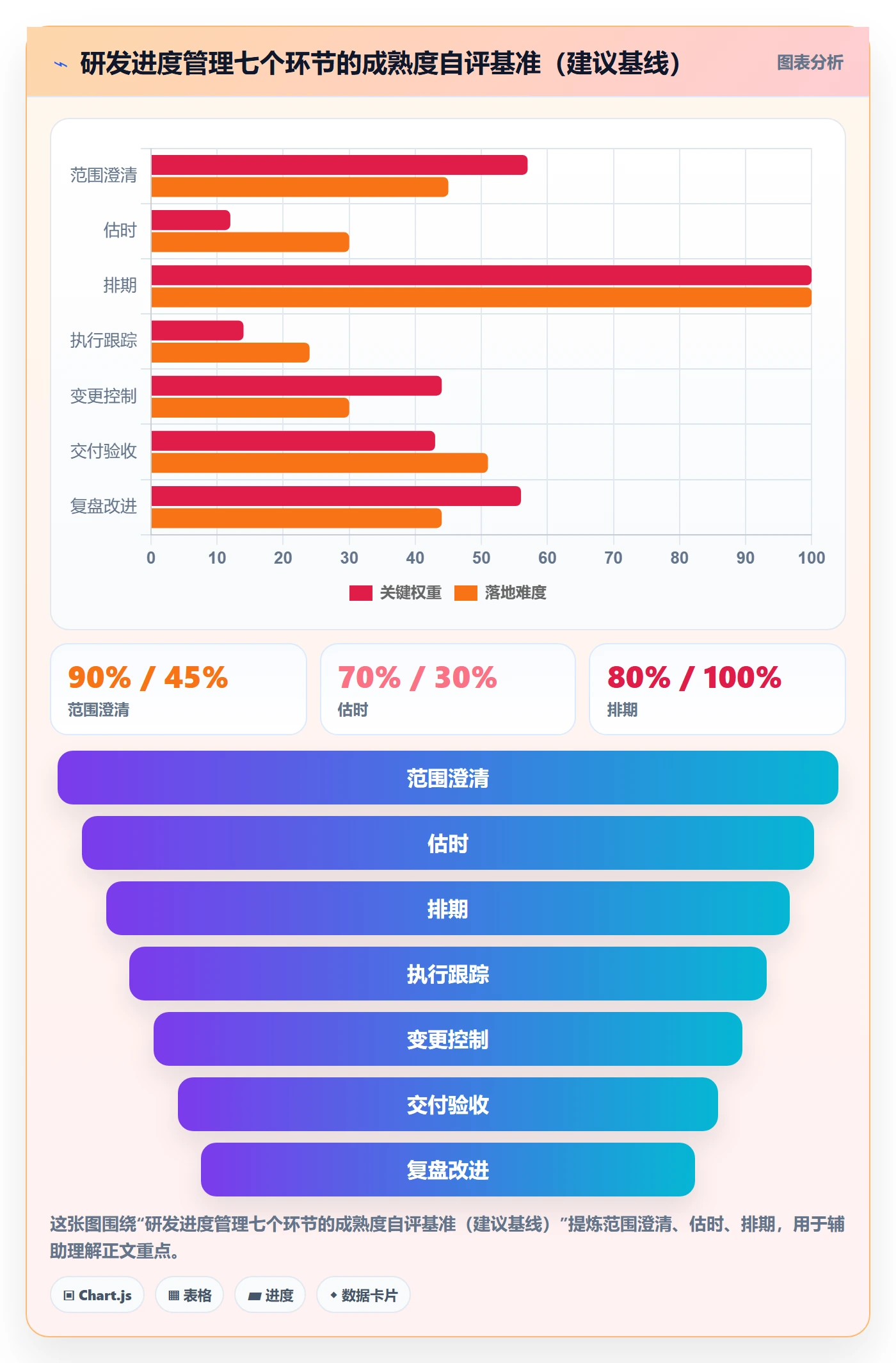 进度管理项目进度全流程:研发团队实操方法与一文讲清