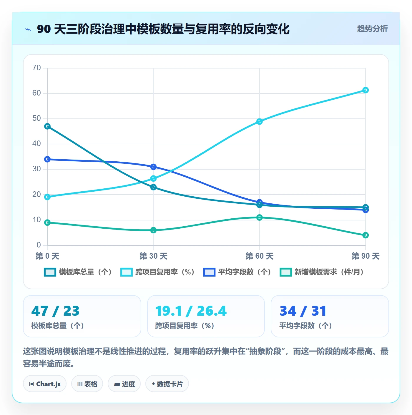 模板复用实操方法：项目成员提升项目模板效率的落地方案方法与模板