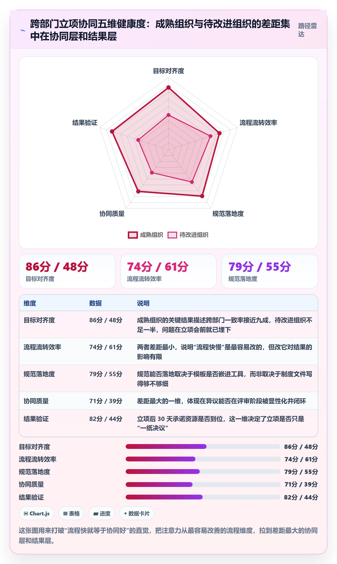 项目目标流程与规范：跨部门团队项目立项协同管理关键指标