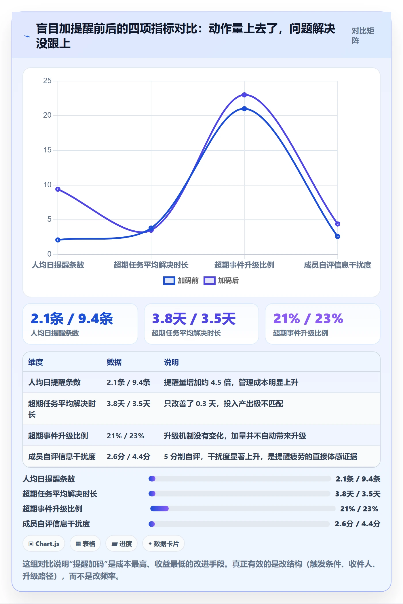 任务提醒超期提醒教程:跨部门团队最佳实践,避坑指南