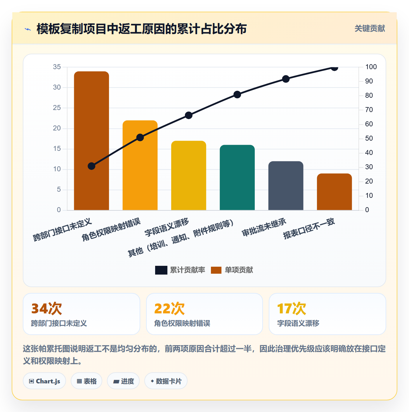 项目模板复制项目全流程：跨部门团队入门指南与一文讲清