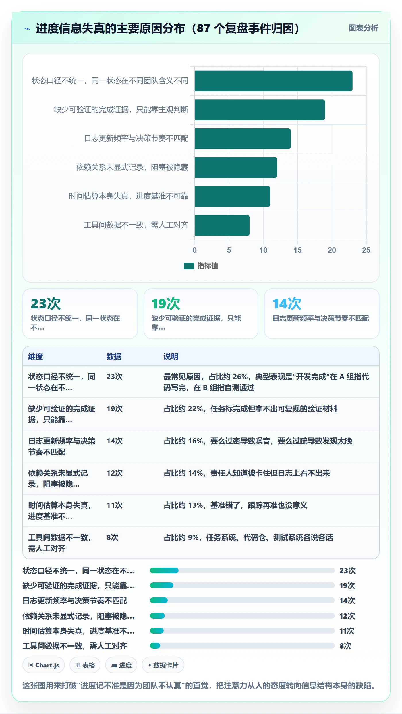 进度跟踪进度日志全流程：产品经理最佳实践与一文讲清