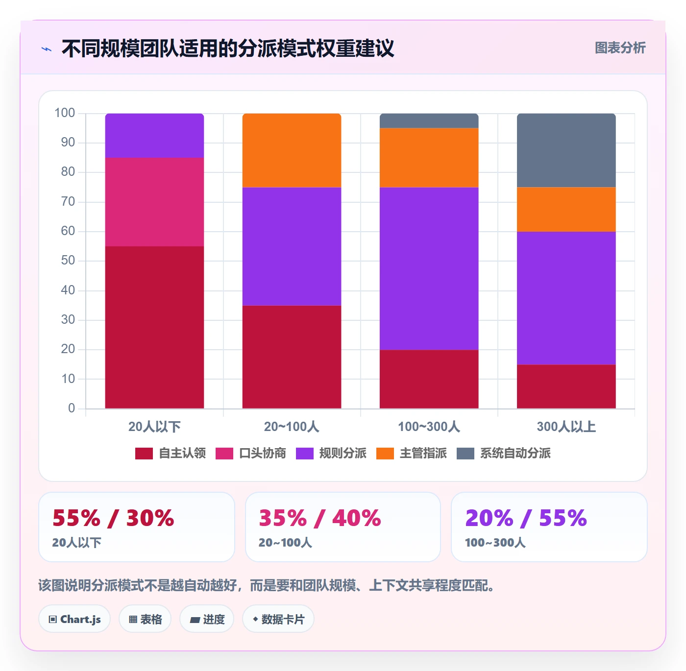 转交流程与规范：研发团队任务分派制度设计关键指标