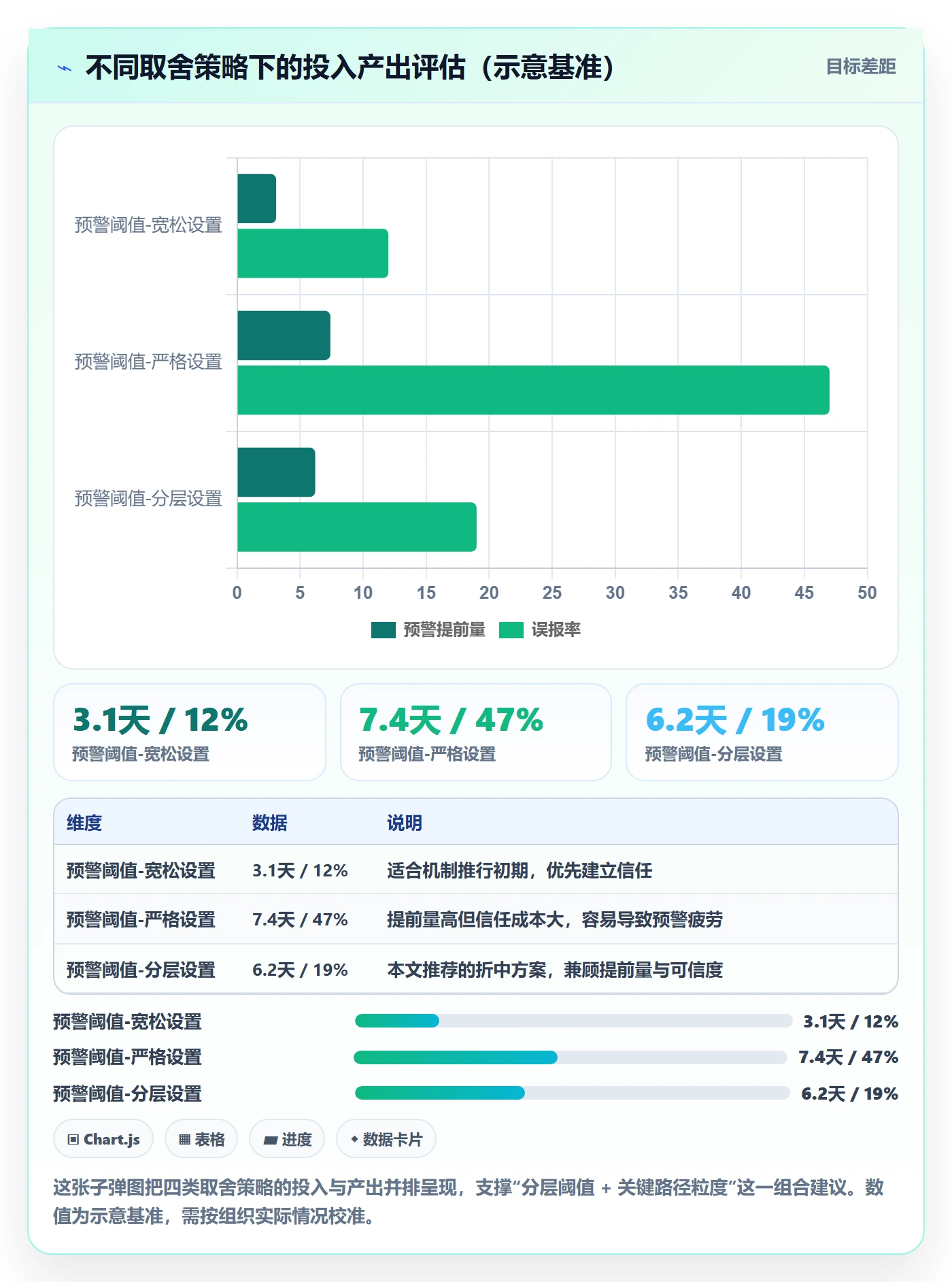 里程碑如何做好节点延期?PMO效率提升与操作步骤