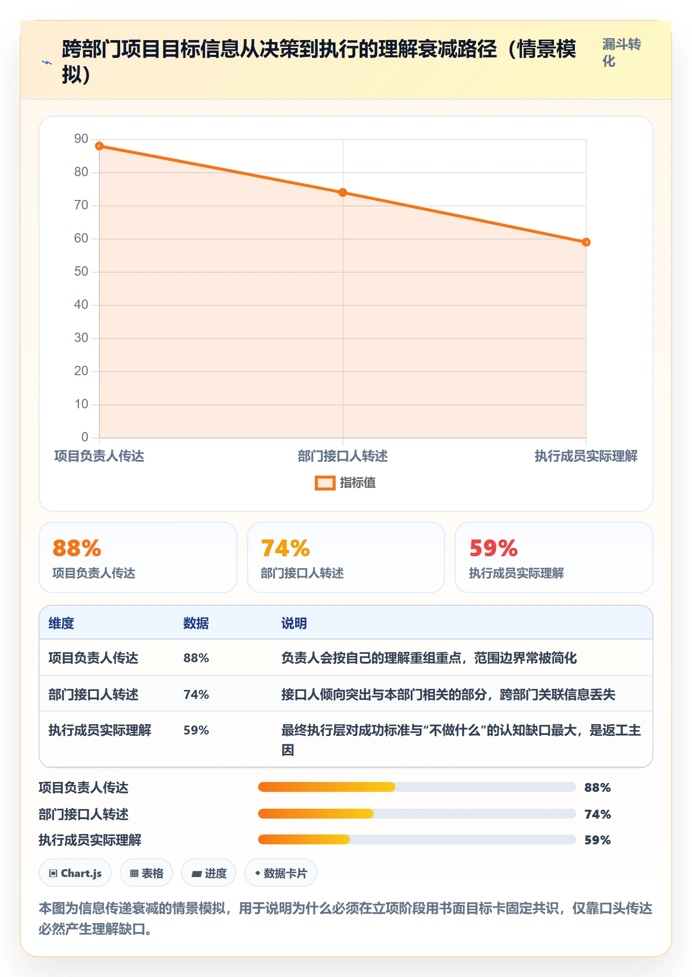 项目目标流程与规范:跨部门团队项目目标实操方法关键指标