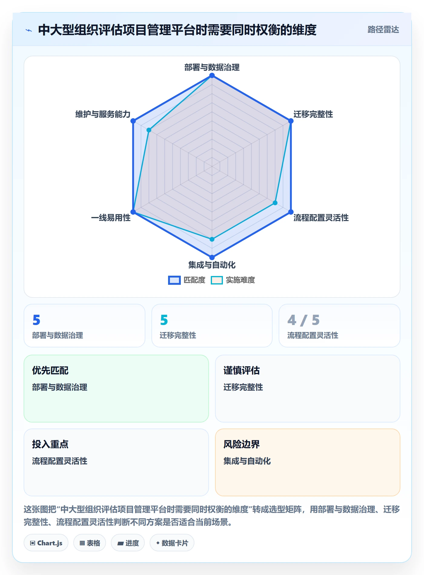 Kanban落地方案:研发团队开展看板的落地方案案例解析