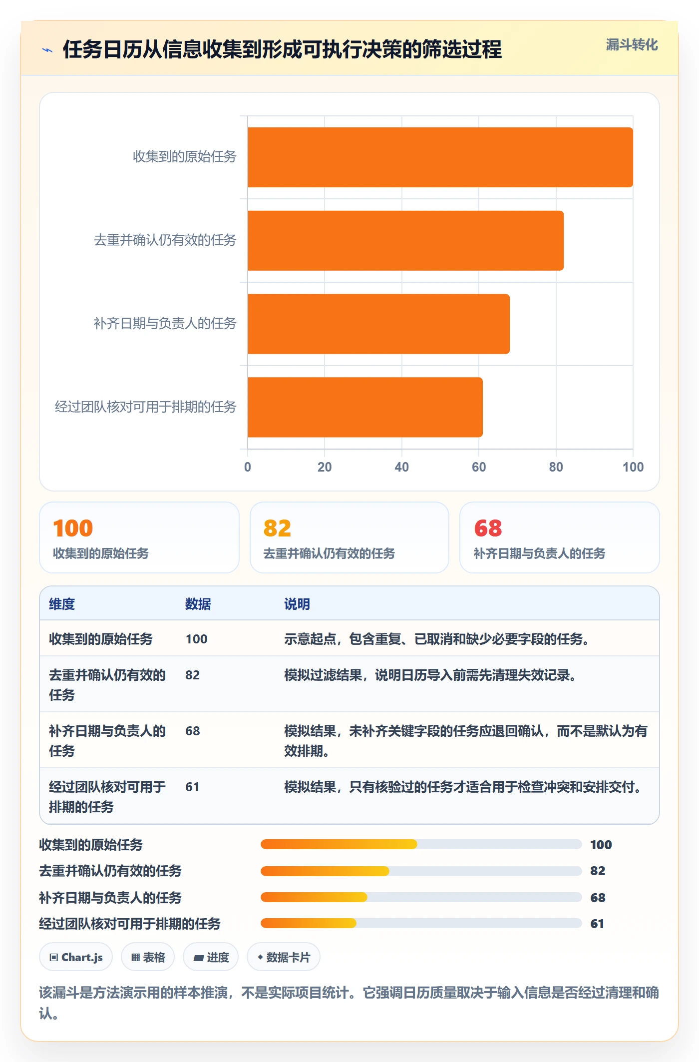 任务日历怎么做？项目成员风险控制：日历视图从0到1