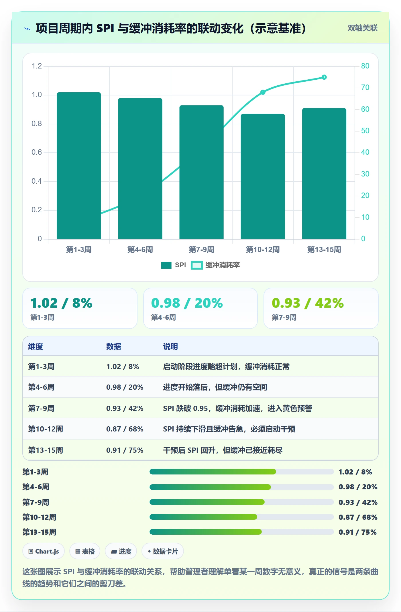 进度跟踪如何做好追踪?企业管理者数据分析与操作步骤