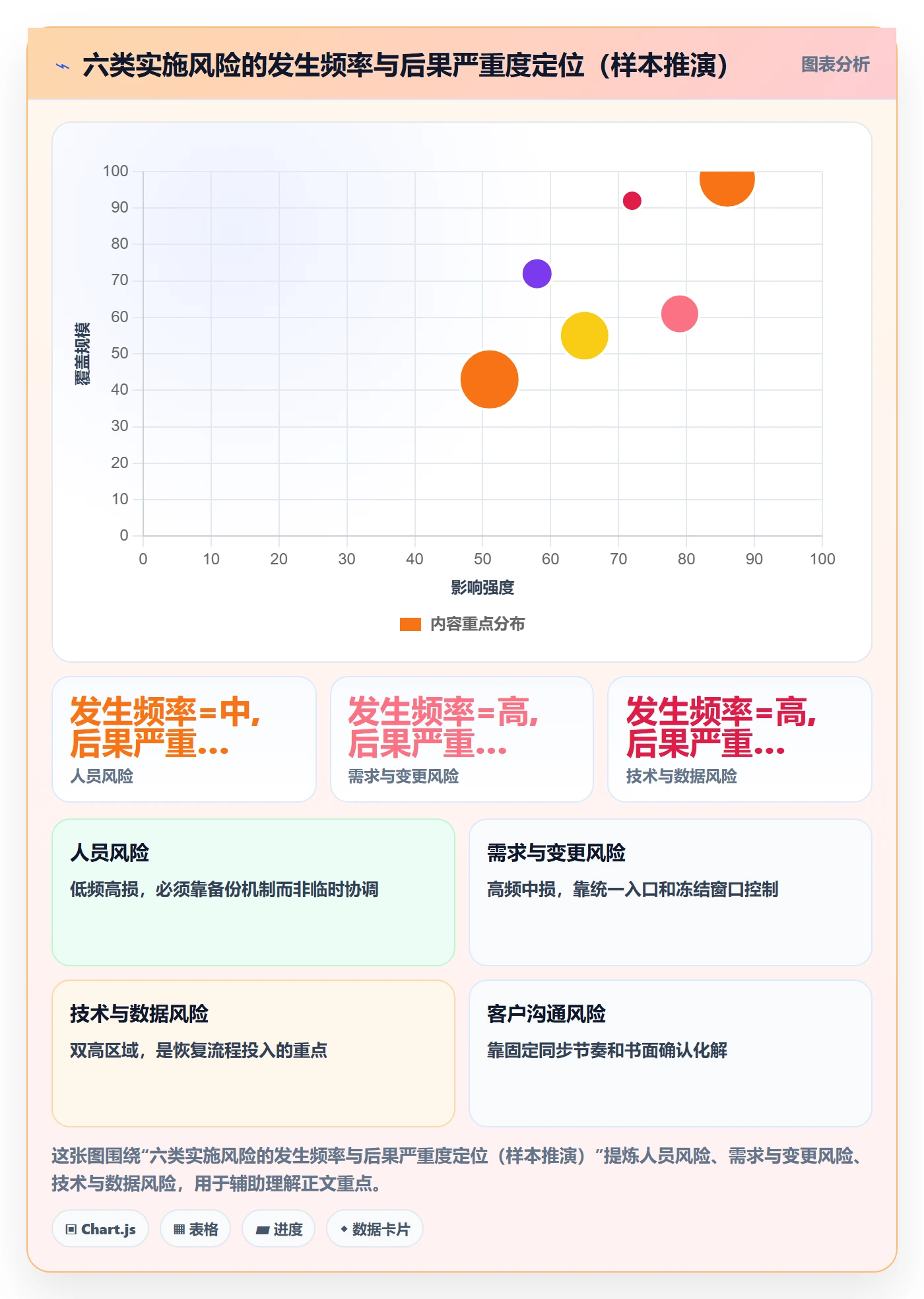任务执行恢复全流程:实施团队风险控制与一文讲清