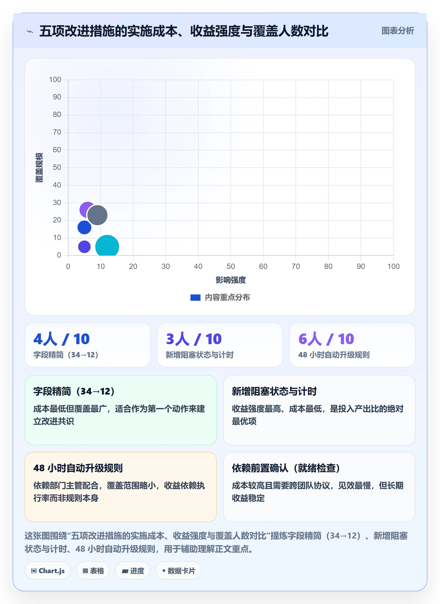 事项实操方法：研发团队提升任务管理效率的风险控制方法与模板
