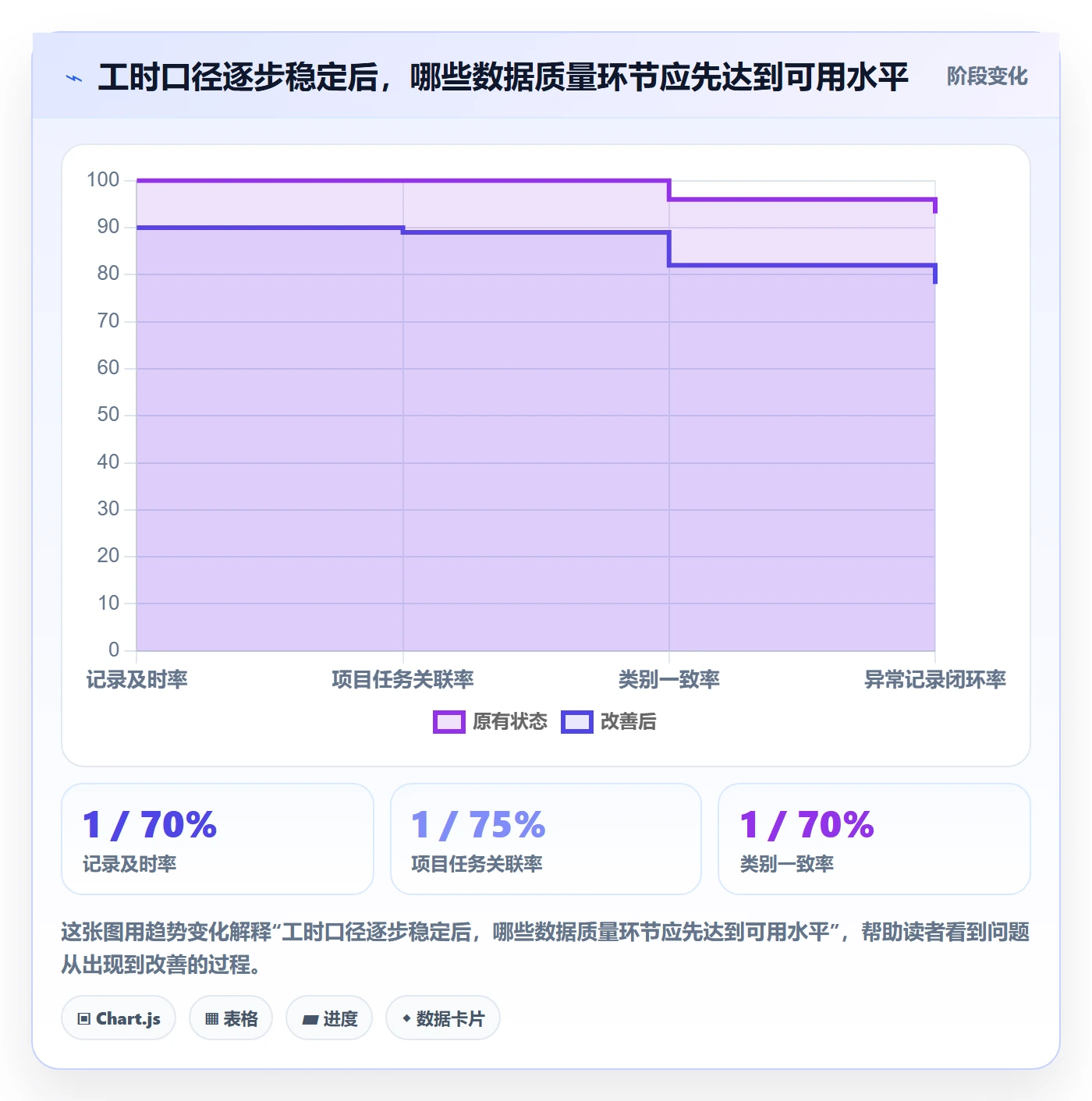 工时怎么做？实施团队流程优化：工时管理从0到1