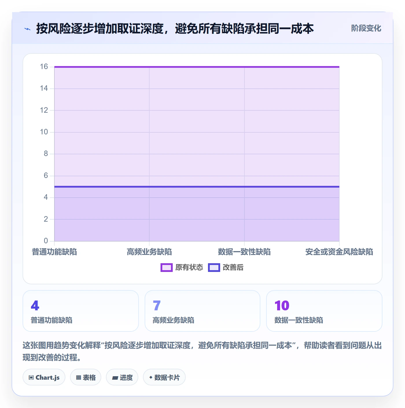 Bug / 缺陷复现步骤教程:研发团队制度设计,避坑指南