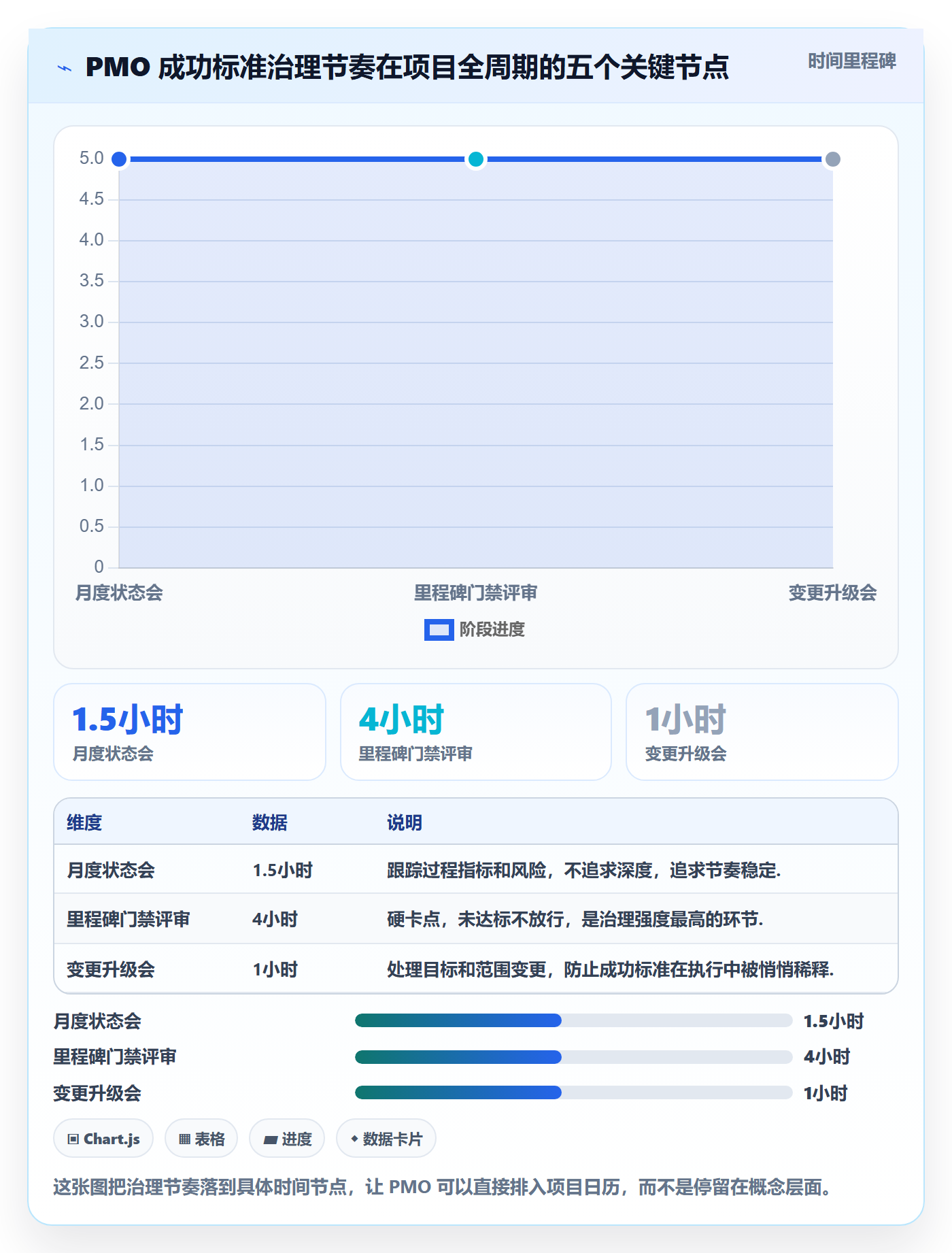 成功标准落地方案:PMO开展项目目标的落地方案案例解析