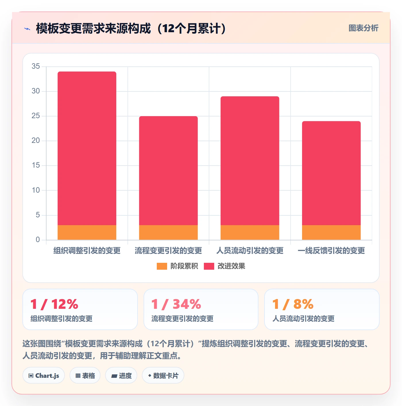 模板复用落地方案：企业管理者开展项目模板的落地方案案例解析