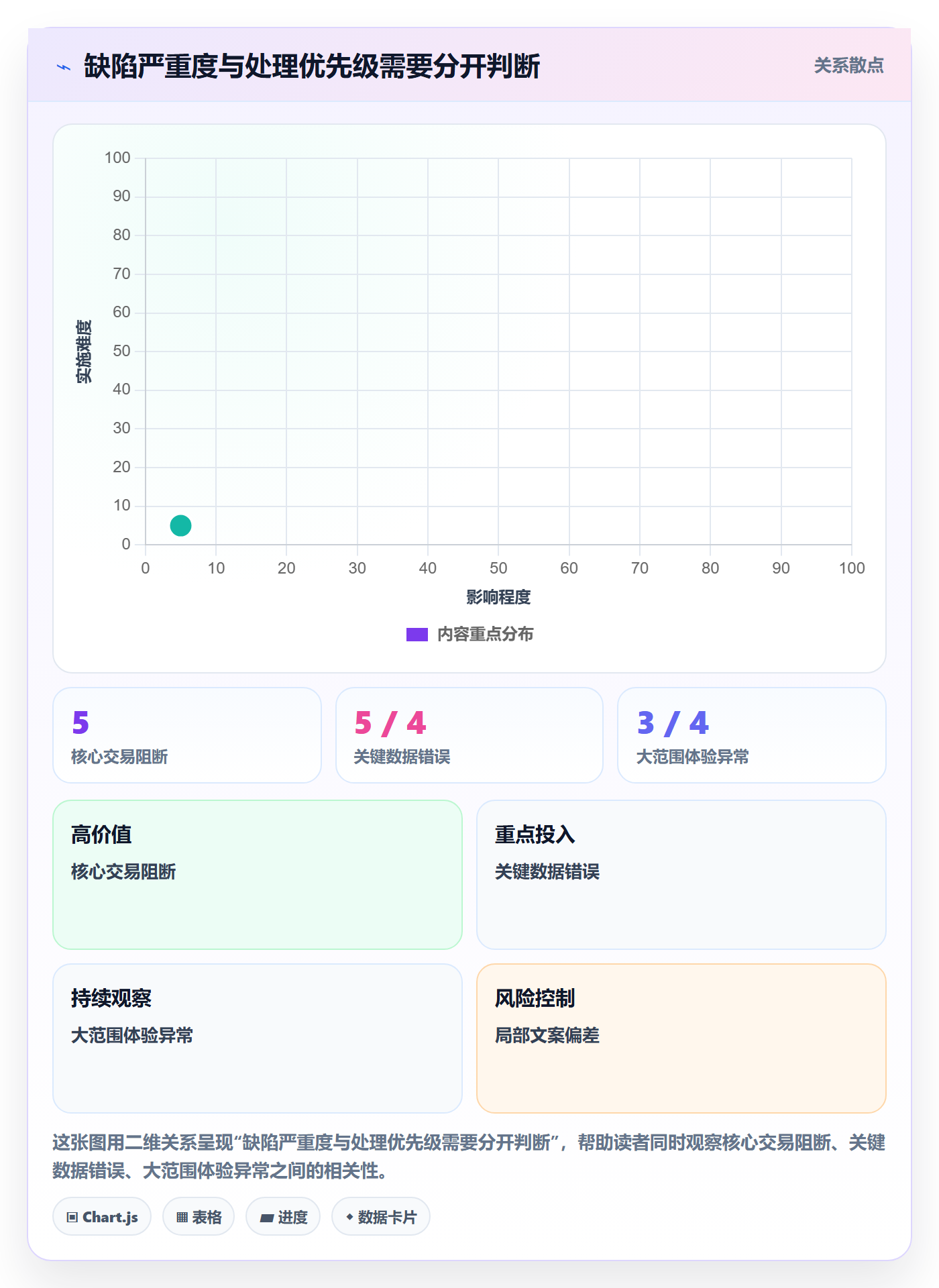 缺陷管理方法大全:研发团队Bug / 缺陷协同管理落地清单