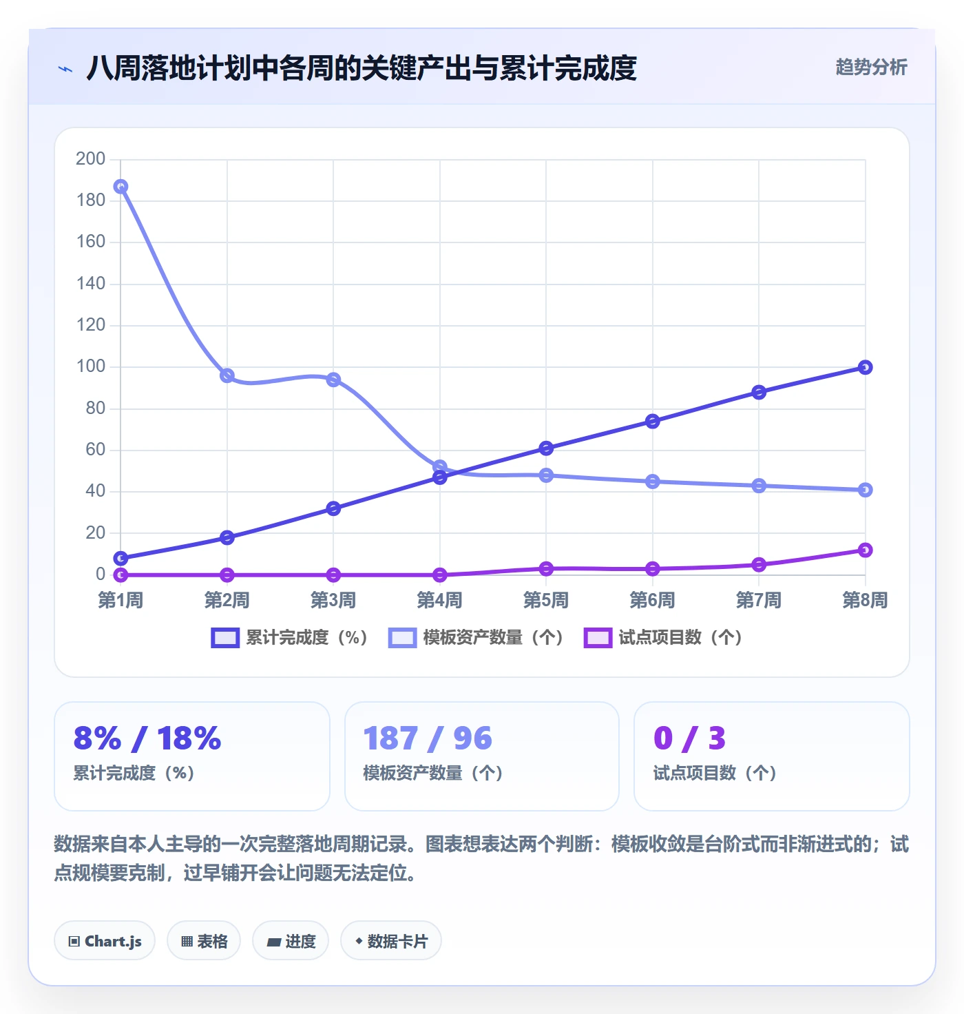 项目模板如何做好模板复用?跨部门团队最佳实践与操作步骤