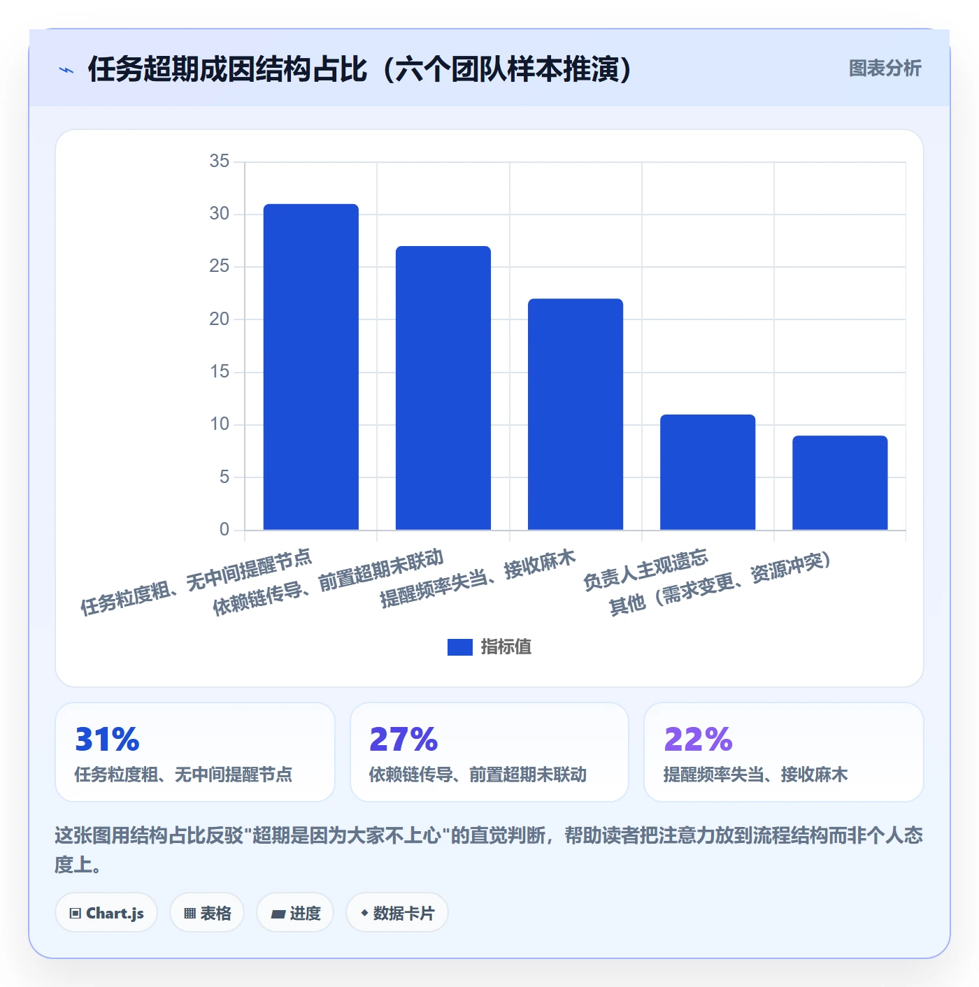 超期提醒管理方法大全：项目成员任务提醒入门指南落地清单