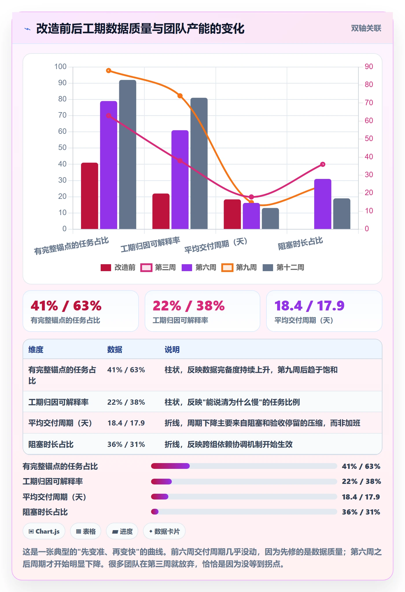 任务属性如何做好实际工期?项目负责人最佳实践与操作步骤
