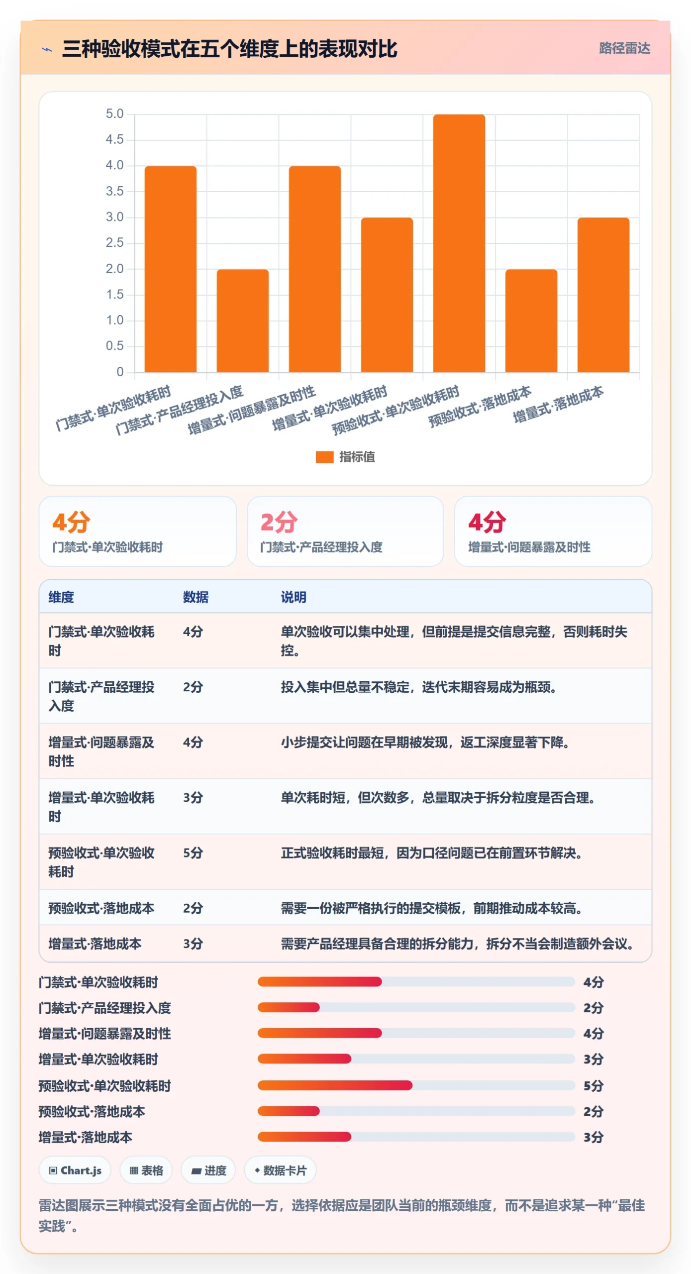 提交最佳实践:产品经理任务验收流程优化,常见问题
