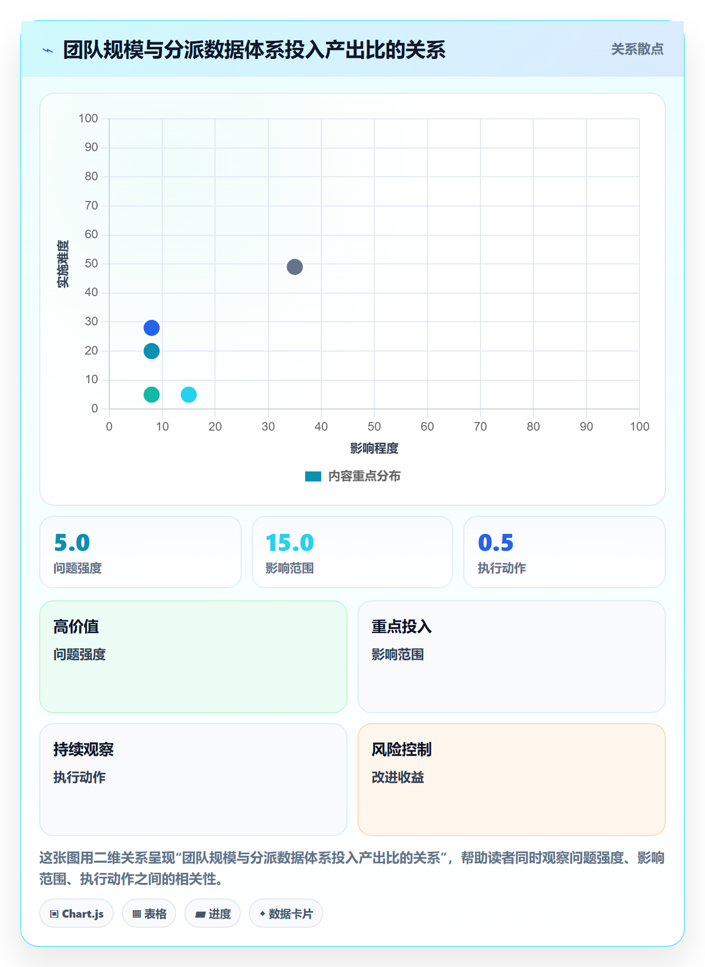 委派怎么做？项目成员数据分析：任务分派从0到1