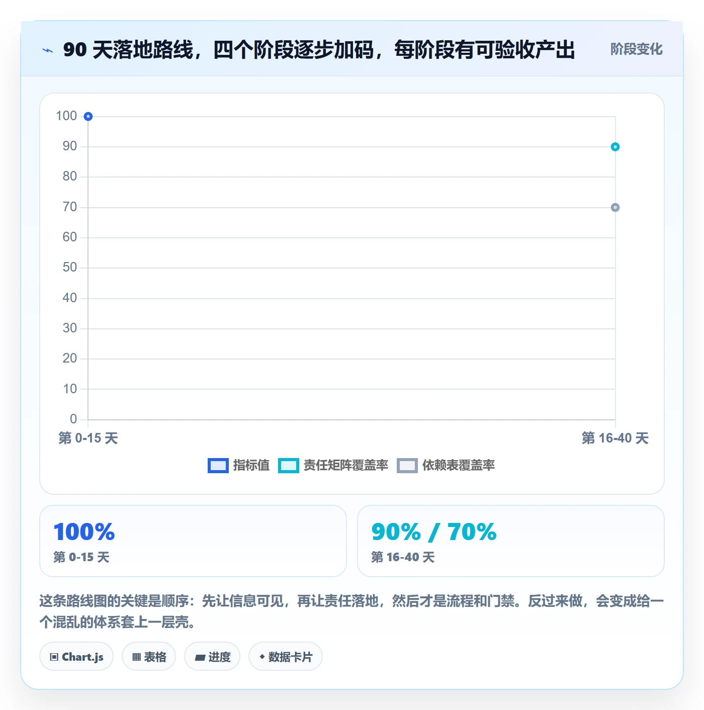 项目计划管理方法大全:跨部门团队项目规划实操方法落地清单