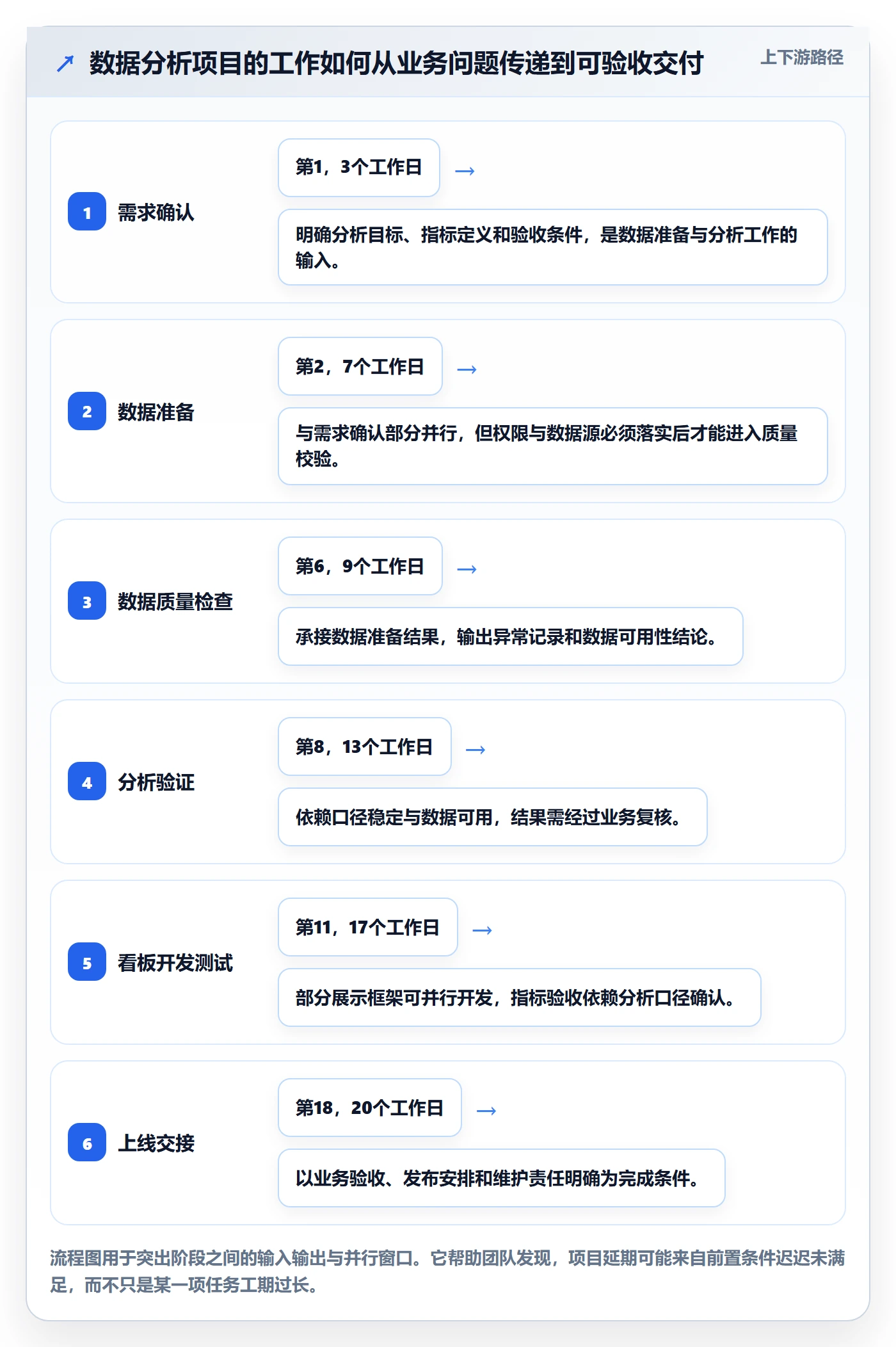 时间轴管理指南:研发团队如何做好甘特图,数据分析全流程