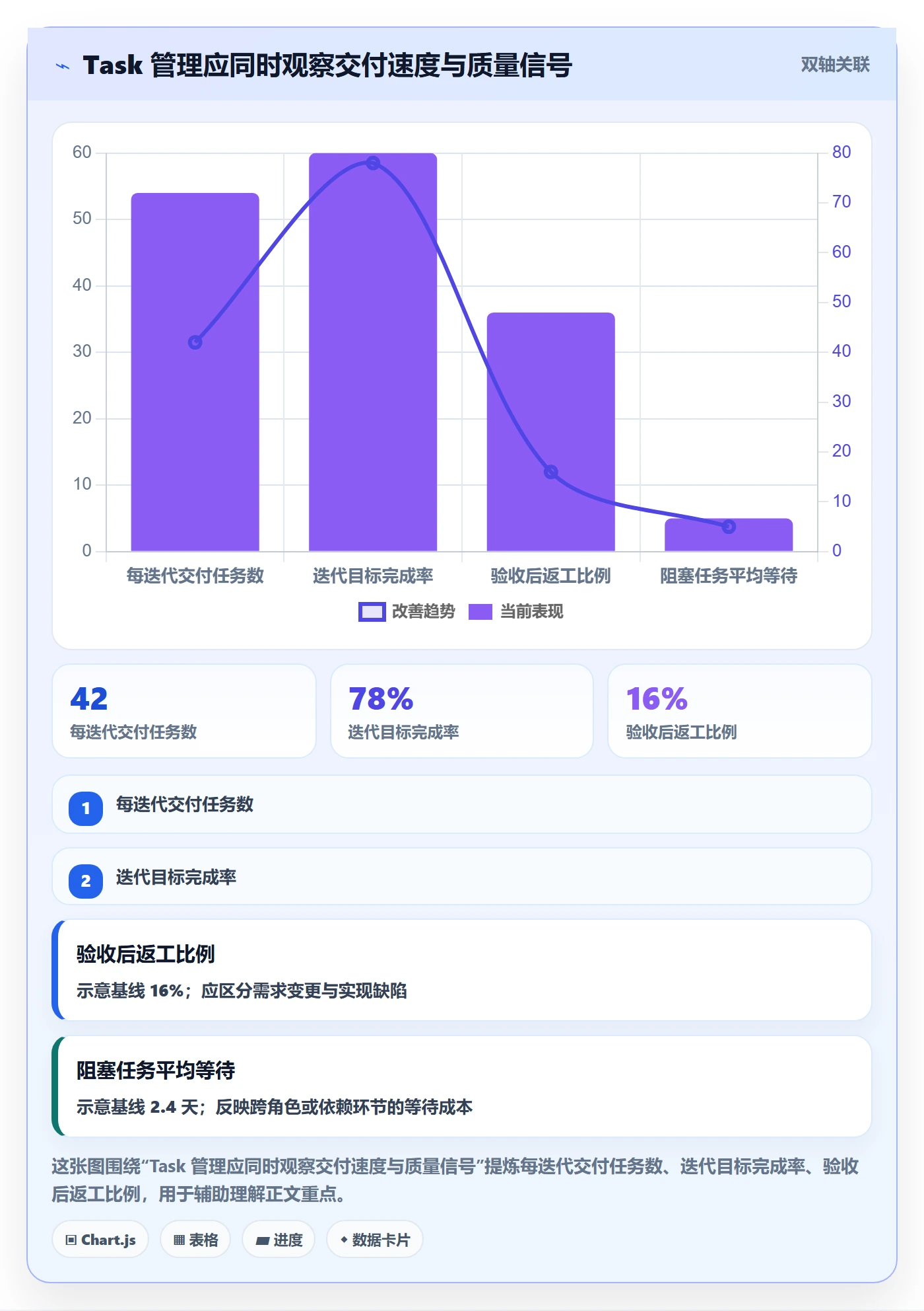 Task管理方法大全：研发团队敏捷项目落地方案落地清单