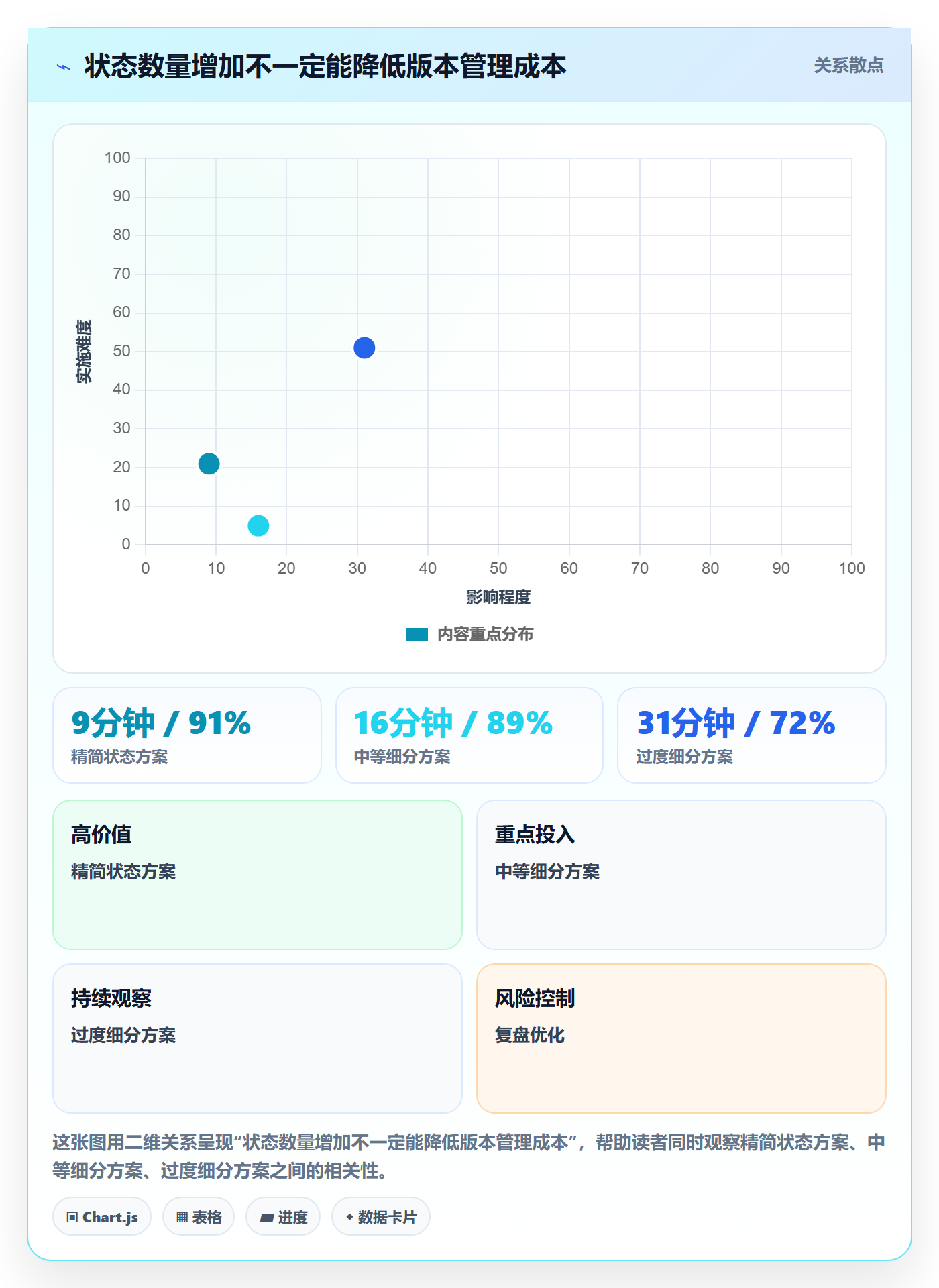 版本管理如何做好版本状态?实施团队流程优化与操作步骤